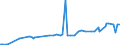 KN 28121018 /Exporte /Einheit = Preise (Euro/Tonne) /Partnerland: Usa /Meldeland: Europäische Union /28121018:Phosphorchloride und Phosphorchloridoxide (Ausg. Phosphortrichloridoxid [phosphoryltrichlorid], Phosphortrichlorid und Phosphorpentachlorid)