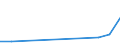 CN 28121018 /Exports /Unit = Prices (Euro/ton) /Partner: Mexico /Reporter: Eur15 /28121018:Chlorides and Chloride Oxides of Phosphorus (Excl. Trichloride, Trichloride Oxide and Pentachloride)