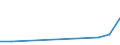 KN 28121018 /Exporte /Einheit = Preise (Euro/Tonne) /Partnerland: Mexiko /Meldeland: Eur15 /28121018:Phosphorchloride und Phosphorchloridoxide (Ausg. Phosphortrichloridoxid [phosphoryltrichlorid], Phosphortrichlorid und Phosphorpentachlorid)