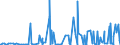 KN 28121018 /Exporte /Einheit = Preise (Euro/Tonne) /Partnerland: Extra-eur /Meldeland: Europäische Union /28121018:Phosphorchloride und Phosphorchloridoxide (Ausg. Phosphortrichloridoxid [phosphoryltrichlorid], Phosphortrichlorid und Phosphorpentachlorid)