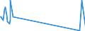 KN 28121018 /Exporte /Einheit = Mengen in Tonnen /Partnerland: Niederlande /Meldeland: Europäische Union /28121018:Phosphorchloride und Phosphorchloridoxide (Ausg. Phosphortrichloridoxid [phosphoryltrichlorid], Phosphortrichlorid und Phosphorpentachlorid)