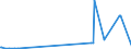 KN 28121018 /Exporte /Einheit = Mengen in Tonnen /Partnerland: Italien /Meldeland: Europäische Union /28121018:Phosphorchloride und Phosphorchloridoxide (Ausg. Phosphortrichloridoxid [phosphoryltrichlorid], Phosphortrichlorid und Phosphorpentachlorid)