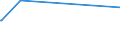 KN 28121018 /Exporte /Einheit = Mengen in Tonnen /Partnerland: Belgien /Meldeland: Eur15 /28121018:Phosphorchloride und Phosphorchloridoxide (Ausg. Phosphortrichloridoxid [phosphoryltrichlorid], Phosphortrichlorid und Phosphorpentachlorid)