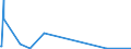 KN 28121018 /Exporte /Einheit = Mengen in Tonnen /Partnerland: Norwegen /Meldeland: Europäische Union /28121018:Phosphorchloride und Phosphorchloridoxide (Ausg. Phosphortrichloridoxid [phosphoryltrichlorid], Phosphortrichlorid und Phosphorpentachlorid)