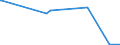 KN 28121018 /Exporte /Einheit = Mengen in Tonnen /Partnerland: Schweiz /Meldeland: Europäische Union /28121018:Phosphorchloride und Phosphorchloridoxide (Ausg. Phosphortrichloridoxid [phosphoryltrichlorid], Phosphortrichlorid und Phosphorpentachlorid)