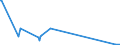 KN 28121018 /Exporte /Einheit = Mengen in Tonnen /Partnerland: Tschechien /Meldeland: Europäische Union /28121018:Phosphorchloride und Phosphorchloridoxide (Ausg. Phosphortrichloridoxid [phosphoryltrichlorid], Phosphortrichlorid und Phosphorpentachlorid)