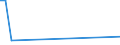 KN 28121018 /Exporte /Einheit = Mengen in Tonnen /Partnerland: Ungarn /Meldeland: Europäische Union /28121018:Phosphorchloride und Phosphorchloridoxide (Ausg. Phosphortrichloridoxid [phosphoryltrichlorid], Phosphortrichlorid und Phosphorpentachlorid)