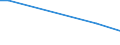 KN 28121018 /Exporte /Einheit = Mengen in Tonnen /Partnerland: Rumaenien /Meldeland: Eur15 /28121018:Phosphorchloride und Phosphorchloridoxide (Ausg. Phosphortrichloridoxid [phosphoryltrichlorid], Phosphortrichlorid und Phosphorpentachlorid)