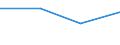 KN 28121018 /Exporte /Einheit = Mengen in Tonnen /Partnerland: Mosambik /Meldeland: Europäische Union /28121018:Phosphorchloride und Phosphorchloridoxide (Ausg. Phosphortrichloridoxid [phosphoryltrichlorid], Phosphortrichlorid und Phosphorpentachlorid)