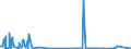 KN 28121018 /Exporte /Einheit = Werte in 1000 Euro /Partnerland: Frankreich /Meldeland: Europäische Union /28121018:Phosphorchloride und Phosphorchloridoxide (Ausg. Phosphortrichloridoxid [phosphoryltrichlorid], Phosphortrichlorid und Phosphorpentachlorid)