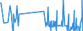 CN 28121091 /Exports /Unit = Values in 1000 Euro /Partner: Italy /Reporter: European Union /28121091:Disulphur Dichloride