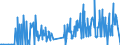 KN 28121093 /Exporte /Einheit = Werte in 1000 Euro /Partnerland: Intra-eur /Meldeland: Europäische Union /28121093:Schwefeldichlorid