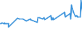 KN 28121094 /Exporte /Einheit = Preise (Euro/Tonne) /Partnerland: Ver.koenigreich /Meldeland: Europäische Union /28121094:Phosgen `carbonylchlorid`