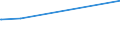 CN 28121094 /Exports /Unit = Prices (Euro/ton) /Partner: Slovakia /Reporter: European Union /28121094:Phosgene `carbonyl Chloride`