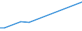 KN 28121094 /Exporte /Einheit = Preise (Euro/Tonne) /Partnerland: Usa /Meldeland: Eur15 /28121094:Phosgen `carbonylchlorid`