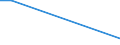 KN 28121094 /Exporte /Einheit = Mengen in Tonnen /Partnerland: Tschechien /Meldeland: Europäische Union /28121094:Phosgen `carbonylchlorid`