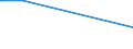 KN 28121094 /Exporte /Einheit = Mengen in Tonnen /Partnerland: Slowakei /Meldeland: Europäische Union /28121094:Phosgen `carbonylchlorid`