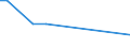 CN 28121094 /Exports /Unit = Quantities in tons /Partner: Usa /Reporter: Eur15 /28121094:Phosgene `carbonyl Chloride`