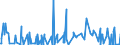 CN 28121094 /Exports /Unit = Quantities in tons /Partner: Extra-eur /Reporter: European Union /28121094:Phosgene `carbonyl Chloride`