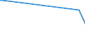 KN 28121094 /Exporte /Einheit = Werte in 1000 Euro /Partnerland: Schweden /Meldeland: Europäische Union /28121094:Phosgen `carbonylchlorid`