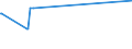 KN 28121094 /Exporte /Einheit = Werte in 1000 Euro /Partnerland: Estland /Meldeland: Eur15 /28121094:Phosgen `carbonylchlorid`