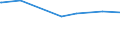 CN 28121094 /Exports /Unit = Values in 1000 Euro /Partner: Slovakia /Reporter: European Union /28121094:Phosgene `carbonyl Chloride`