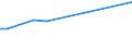 KN 28121094 /Exporte /Einheit = Werte in 1000 Euro /Partnerland: Usa /Meldeland: Eur15 /28121094:Phosgen `carbonylchlorid`