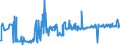 CN 28121094 /Imports /Unit = Prices (Euro/ton) /Partner: Germany /Reporter: European Union /28121094:Phosgene `carbonyl Chloride`