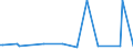 KN 28121094 /Importe /Einheit = Preise (Euro/Tonne) /Partnerland: Ver.koenigreich /Meldeland: Eur15 /28121094:Phosgen `carbonylchlorid`