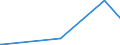 KN 28121094 /Importe /Einheit = Preise (Euro/Tonne) /Partnerland: Schweiz /Meldeland: Europäische Union /28121094:Phosgen `carbonylchlorid`