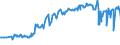 KN 28121094 /Importe /Einheit = Preise (Euro/Tonne) /Partnerland: Tschechien /Meldeland: Europäische Union /28121094:Phosgen `carbonylchlorid`