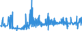 KN 28121094 /Importe /Einheit = Preise (Euro/Tonne) /Partnerland: Intra-eur /Meldeland: Europäische Union /28121094:Phosgen `carbonylchlorid`