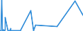 KN 28121094 /Importe /Einheit = Preise (Euro/Tonne) /Partnerland: Extra-eur /Meldeland: Europäische Union /28121094:Phosgen `carbonylchlorid`