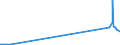 KN 28121095 /Exporte /Einheit = Preise (Euro/Tonne) /Partnerland: Griechenland /Meldeland: Europäische Union /28121095:Thionyldichlorid `thionylchlorid`