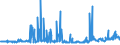 KN 28121095 /Exporte /Einheit = Preise (Euro/Tonne) /Partnerland: Spanien /Meldeland: Europäische Union /28121095:Thionyldichlorid `thionylchlorid`