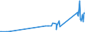 KN 28121095 /Exporte /Einheit = Preise (Euro/Tonne) /Partnerland: Tuerkei /Meldeland: Europäische Union /28121095:Thionyldichlorid `thionylchlorid`