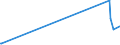 KN 28121095 /Exporte /Einheit = Preise (Euro/Tonne) /Partnerland: Litauen /Meldeland: Europäische Union /28121095:Thionyldichlorid `thionylchlorid`