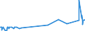 KN 28121095 /Exporte /Einheit = Preise (Euro/Tonne) /Partnerland: Slowakei /Meldeland: Europäische Union /28121095:Thionyldichlorid `thionylchlorid`