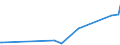 KN 28121095 /Exporte /Einheit = Preise (Euro/Tonne) /Partnerland: Rumaenien /Meldeland: Europäische Union /28121095:Thionyldichlorid `thionylchlorid`