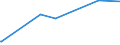 CN 28121095 /Exports /Unit = Prices (Euro/ton) /Partner: Ukraine /Reporter: Eur15 /28121095:Thionyl Dichloride `thionyl Chloride`