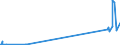 KN 28121095 /Exporte /Einheit = Preise (Euro/Tonne) /Partnerland: Slowenien /Meldeland: Europäische Union /28121095:Thionyldichlorid `thionylchlorid`