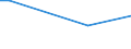 KN 28121095 /Exporte /Einheit = Preise (Euro/Tonne) /Partnerland: Marokko /Meldeland: Europäische Union /28121095:Thionyldichlorid `thionylchlorid`