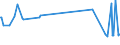 KN 28121095 /Exporte /Einheit = Preise (Euro/Tonne) /Partnerland: Mexiko /Meldeland: Eur15 /28121095:Thionyldichlorid `thionylchlorid`