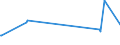 CN 28121095 /Exports /Unit = Prices (Euro/ton) /Partner: Argentina /Reporter: Eur15 /28121095:Thionyl Dichloride `thionyl Chloride`