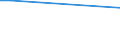 KN 28121095 /Exporte /Einheit = Preise (Euro/Tonne) /Partnerland: Libanon /Meldeland: Europäische Union /28121095:Thionyldichlorid `thionylchlorid`