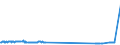 KN 28121095 /Exporte /Einheit = Preise (Euro/Tonne) /Partnerland: Indien /Meldeland: Eur15 /28121095:Thionyldichlorid `thionylchlorid`