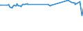 KN 28121095 /Exporte /Einheit = Preise (Euro/Tonne) /Partnerland: Singapur /Meldeland: Eur15 /28121095:Thionyldichlorid `thionylchlorid`