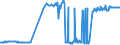 KN 28121095 /Exporte /Einheit = Preise (Euro/Tonne) /Partnerland: China /Meldeland: Europäische Union /28121095:Thionyldichlorid `thionylchlorid`