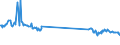 KN 28121095 /Exporte /Einheit = Preise (Euro/Tonne) /Partnerland: Suedkorea /Meldeland: Eur15 /28121095:Thionyldichlorid `thionylchlorid`