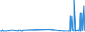 KN 28121095 /Exporte /Einheit = Preise (Euro/Tonne) /Partnerland: Taiwan /Meldeland: Eur15 /28121095:Thionyldichlorid `thionylchlorid`